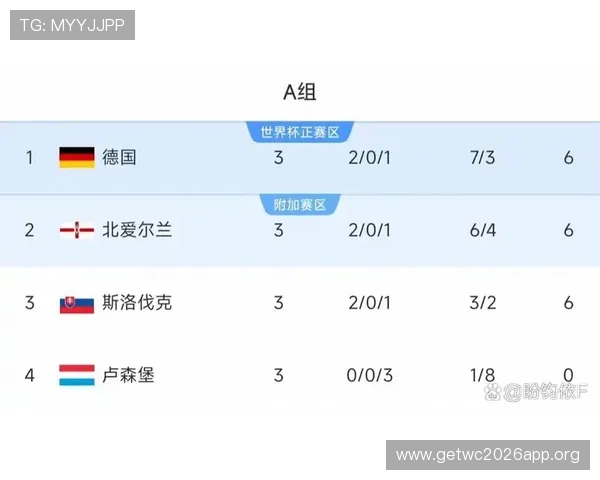 2026年欧洲区世界杯预选赛晋级规则全攻略，详细介绍晋级资格与比赛安排