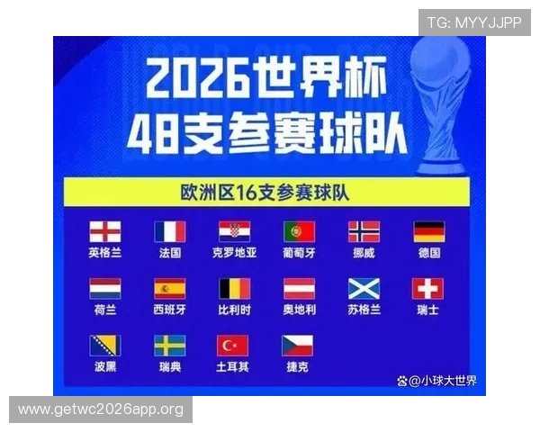 2026年美加墨世界杯参赛国家队名单及球队历史战绩分析