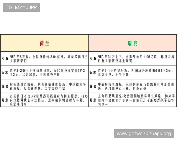 2026年世界杯荷兰对阵瑞典比赛阵容详细分析与战术布局解读