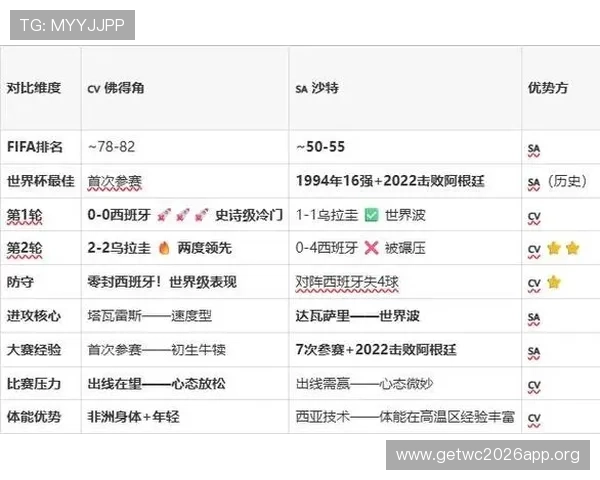 世界杯佛得角沙特球队身价分析：两支球队的整体实力与市场价值对比